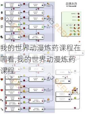 我的世界动漫炼药课程在哪看,我的世界动漫炼药课程