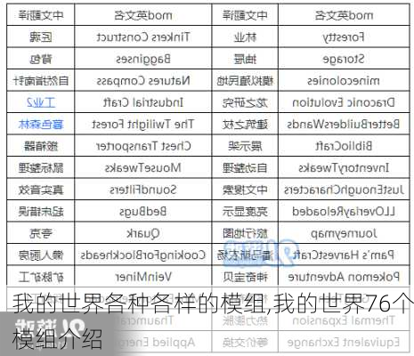 我的世界各种各样的模组,我的世界76个模组介绍