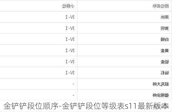 金铲铲段位顺序-金铲铲段位等级表s11最新版本