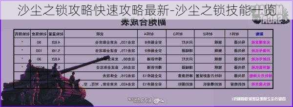 沙尘之锁攻略快速攻略最新-沙尘之锁技能一览