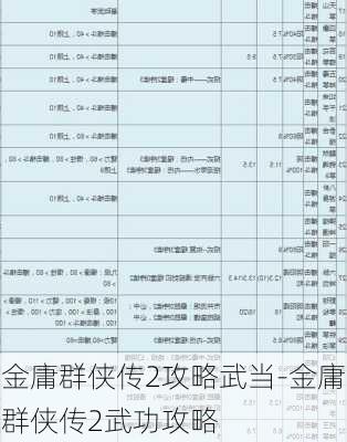 金庸群侠传2攻略武当-金庸群侠传2武功攻略