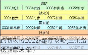 跑商攻略2022-跑商攻略(三条路线随意选择!)