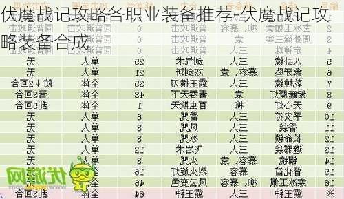 伏魔战记攻略各职业装备推荐-伏魔战记攻略装备合成