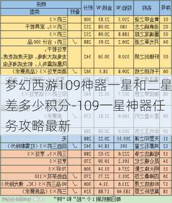 梦幻西游109神器一星和二星差多少积分-109一星神器任务攻略最新