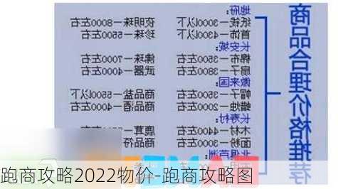 跑商攻略2022物价-跑商攻略图