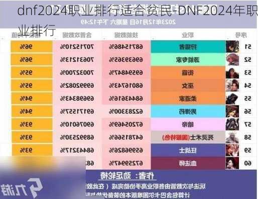 dnf2024职业排行适合贫民-DNF2024年职业排行