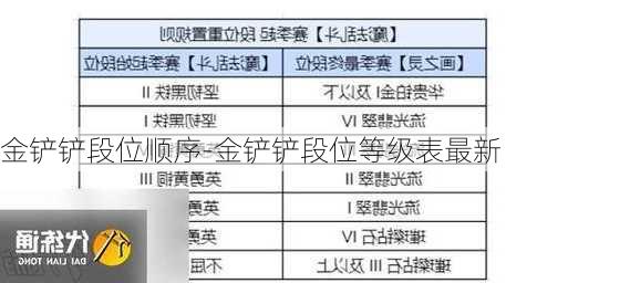 金铲铲段位顺序-金铲铲段位等级表最新