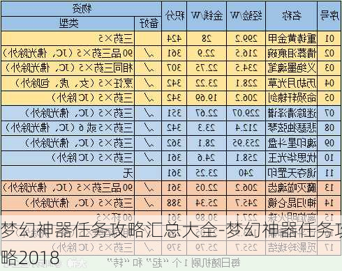 梦幻神器任务攻略汇总大全-梦幻神器任务攻略2018