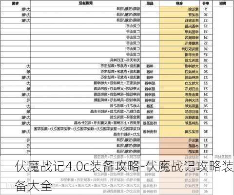 伏魔战记4.0c装备攻略-伏魔战记攻略装备大全