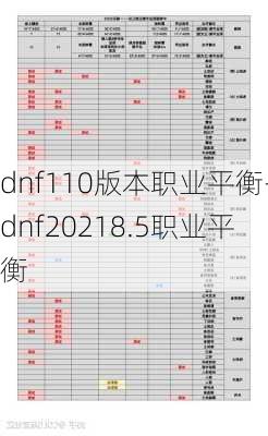 dnf110版本职业平衡-dnf20218.5职业平衡