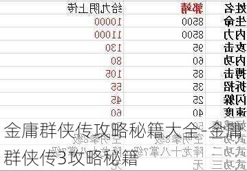 金庸群侠传攻略秘籍大全-金庸群侠传3攻略秘籍