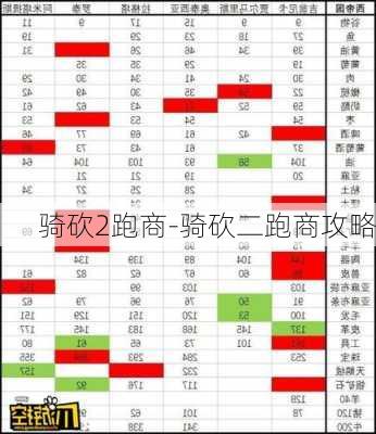 骑砍2跑商-骑砍二跑商攻略