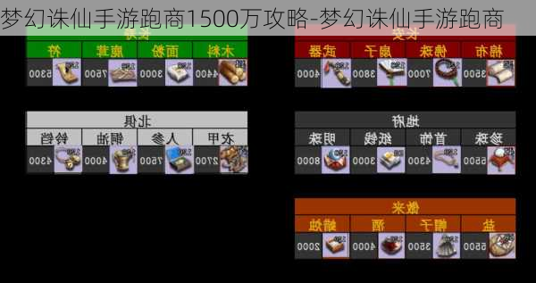 梦幻诛仙手游跑商1500万攻略-梦幻诛仙手游跑商