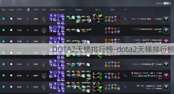 DOTA2天梯排行榜-dota2天梯排行榜