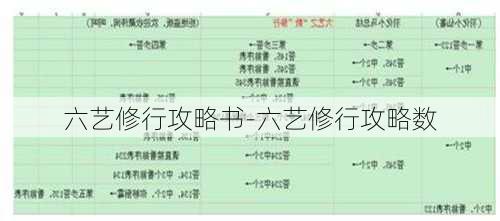 六艺修行攻略书-六艺修行攻略数