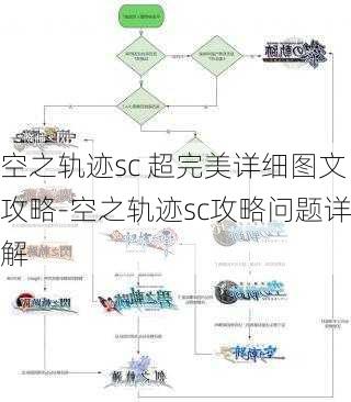 空之轨迹sc 超完美详细图文攻略-空之轨迹sc攻略问题详解