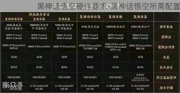 黑神话悟空硬件要求-黑神话悟空所需配置