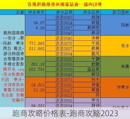 跑商攻略价格表-跑商攻略2023