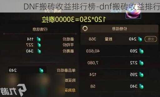 DNF搬砖收益排行榜-dnf搬砖收益排行