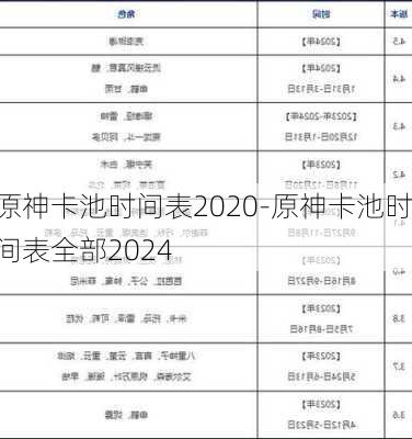 原神卡池时间表2020-原神卡池时间表全部2024