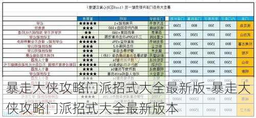 暴走大侠攻略门派招式大全最新版-暴走大侠攻略门派招式大全最新版本