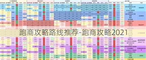 跑商攻略路线推荐-跑商攻略2021