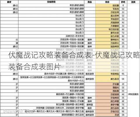 伏魔战记攻略装备合成表-伏魔战记攻略装备合成表图片