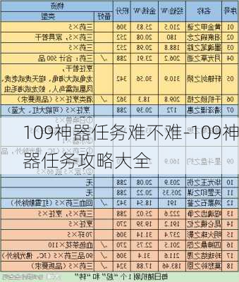 109神器任务难不难-109神器任务攻略大全