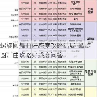 螺旋圆舞曲好感度攻略结局-螺旋圆舞曲攻略好感度问答