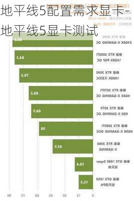 地平线5配置需求显卡-地平线5显卡测试