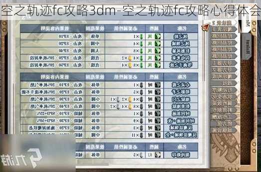 空之轨迹fc攻略3dm-空之轨迹fc攻略心得体会