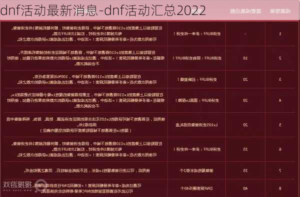 dnf活动最新消息-dnf活动汇总2022