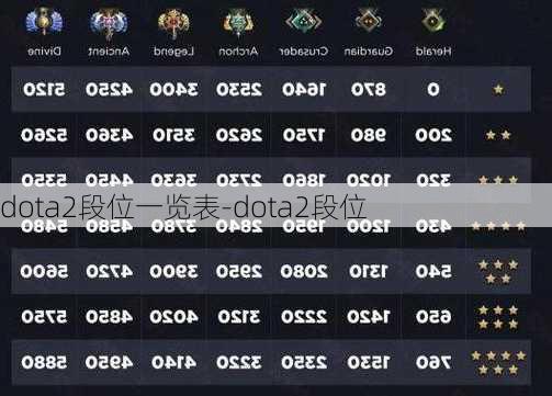 dota2段位一览表-dota2段位