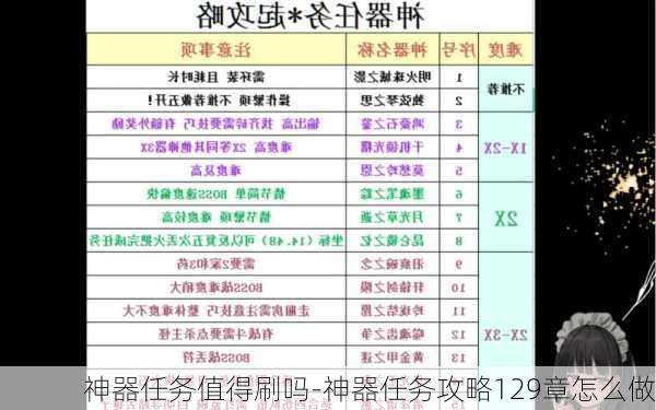 神器任务值得刷吗-神器任务攻略129章怎么做