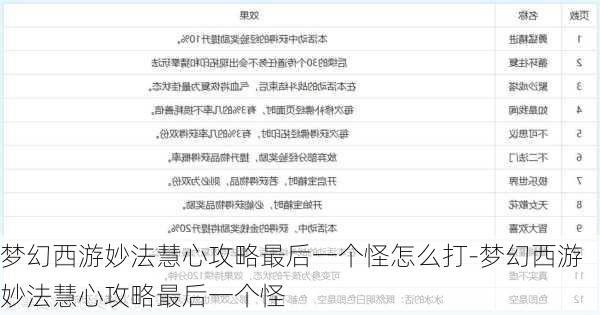梦幻西游妙法慧心攻略最后一个怪怎么打-梦幻西游妙法慧心攻略最后一个怪