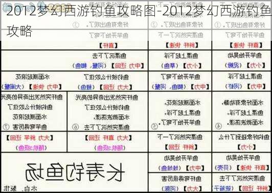 2012梦幻西游钓鱼攻略图-2012梦幻西游钓鱼攻略