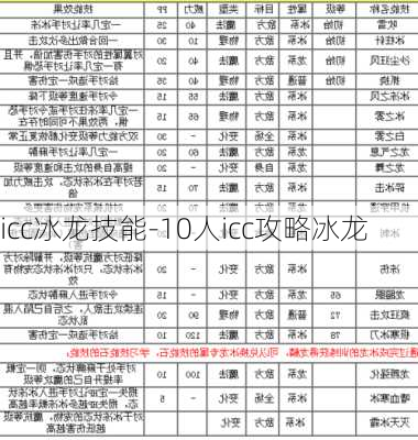 icc冰龙技能-10人icc攻略冰龙