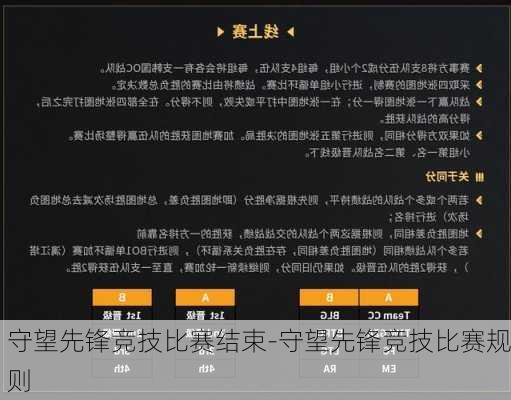 守望先锋竞技比赛结束-守望先锋竞技比赛规则