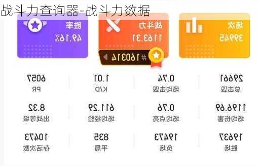 战斗力查询器-战斗力数据