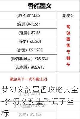 梦幻文韵墨香攻略大全-梦幻文韵墨香旗子坐标