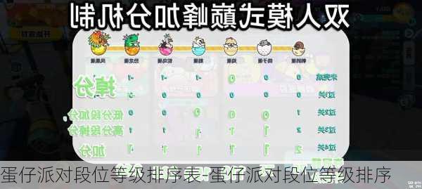 蛋仔派对段位等级排序表-蛋仔派对段位等级排序