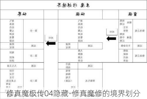 修真魔极传04隐藏-修真魔修的境界划分