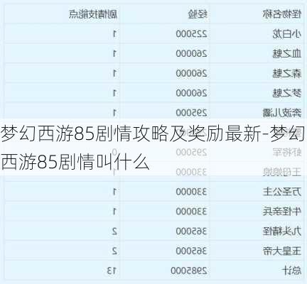 梦幻西游85剧情攻略及奖励最新-梦幻西游85剧情叫什么