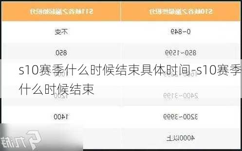 s10赛季什么时候结束具体时间-s10赛季什么时候结束