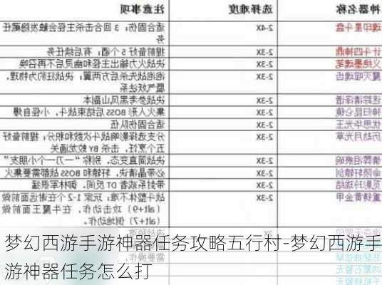 梦幻西游手游神器任务攻略五行村-梦幻西游手游神器任务怎么打