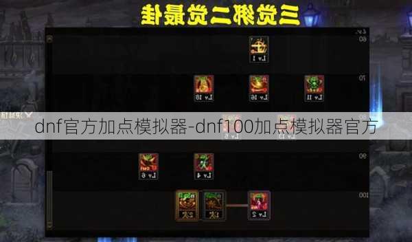 dnf官方加点模拟器-dnf100加点模拟器官方