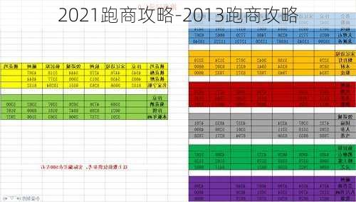 2021跑商攻略-2013跑商攻略