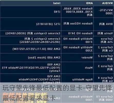 玩守望先锋最低配置的显卡-守望先锋最低配置要求显卡