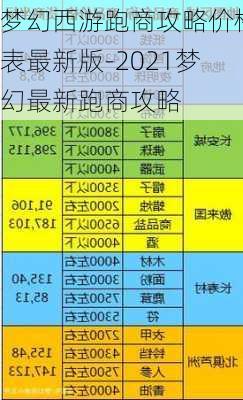 梦幻西游跑商攻略价格表最新版-2021梦幻最新跑商攻略