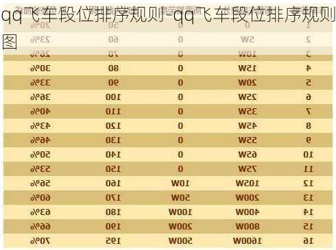 qq飞车段位排序规则-qq飞车段位排序规则图